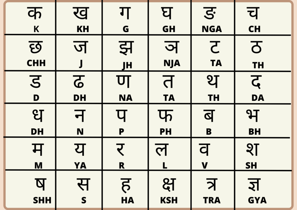 Hindi To English Varnamala Chart Caska In Hindi Alphabet Hindi